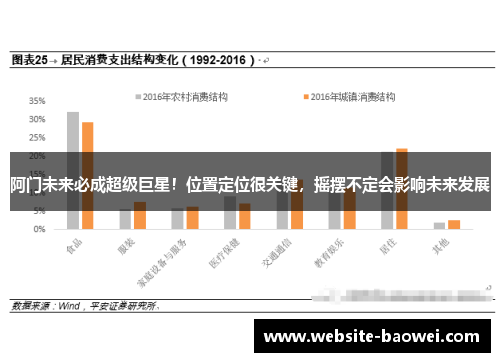阿门未来必成超级巨星！位置定位很关键，摇摆不定会影响未来发展